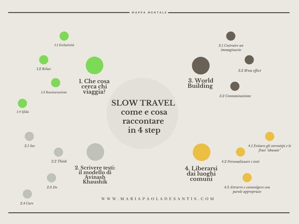 slow travel guida alla scrittura